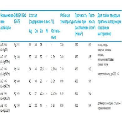 Припой твердый FELDER L-Ag40Sn 40% серебра в флюсе, 1 кг