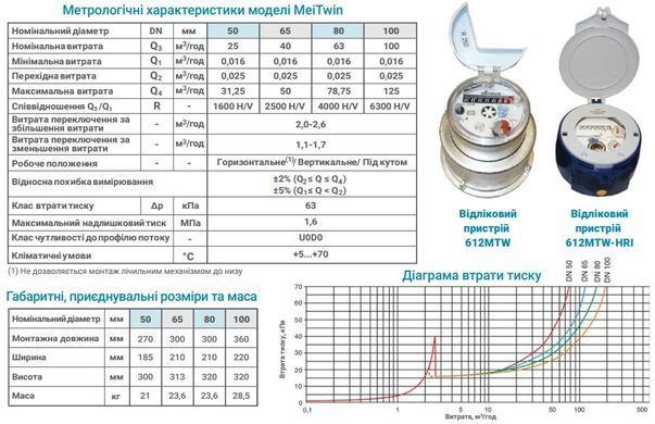 Лічильник холодної води комбінований Sensus Meitwin 80/50 (R4000) Ду 80