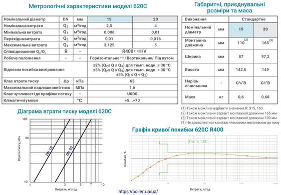 Лічильник холодної води об'ємний Sensus 620C Q3 4 (R400) Ду 20