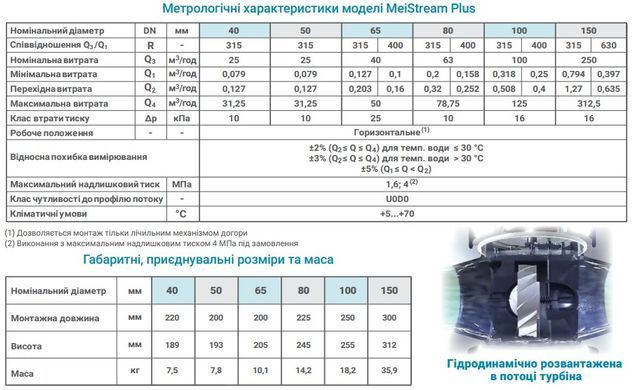 Счётчик холодной воды Sensus MeiStream Plus 150/50 (R630) Ду 150