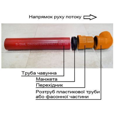 Перехід чавун пластик для зовнішньої каналізації MagnaPlast KG KGUG &Oslash; 110 мм