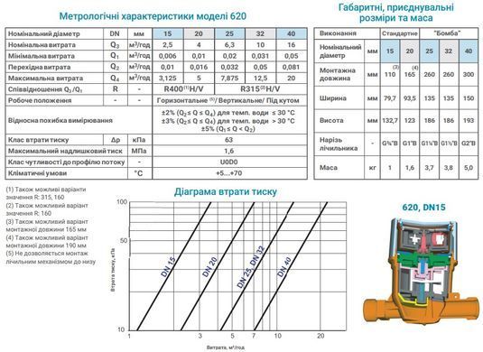 Лічильник холодної води об'ємний Sensus 620 Q3 10 (R315) Ду 32