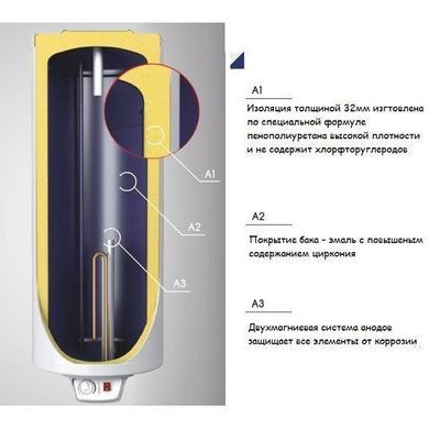 Бойлер Eldom Favorite 80 (72265)