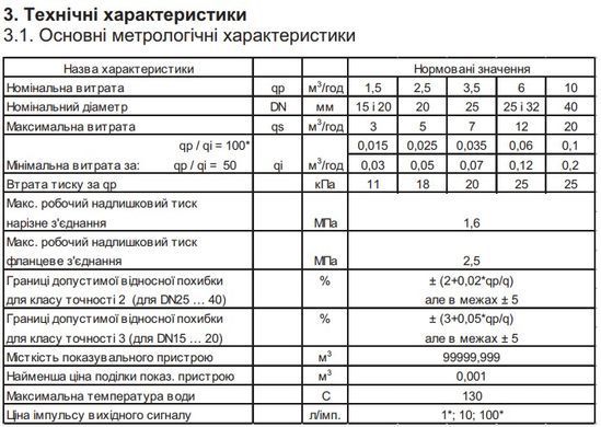 Лічильник гарячої води Sensus AN 130 Qp 1,5 (R 1:50) Ду 15