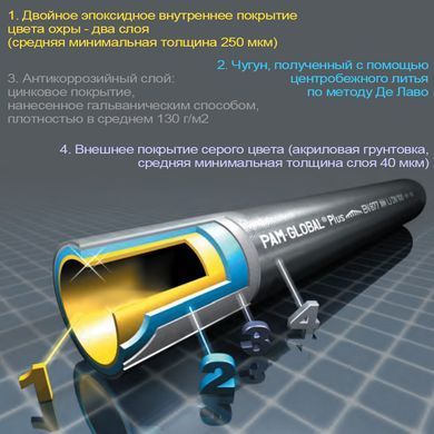 Труба чугунная безраструбная канализационная PAM-GLOBAL Plus Ду 50 L 3000 мм