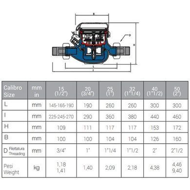 Лічильник холодної води BMeters GMDM-I 1_1 / 2 "Ду 40 (з можливістю підключення модулів)